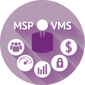 VMS/MSP Support